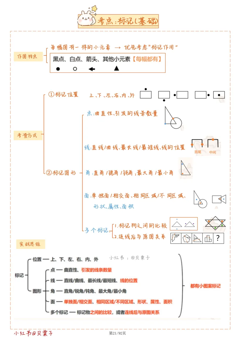 刘义恒丨26图推命题思维个人笔记（91页完整版）_2026考公资料_（05）超格_2026年超格行测申论六合一理论实战班_判断推理理论实战班程意&义恒