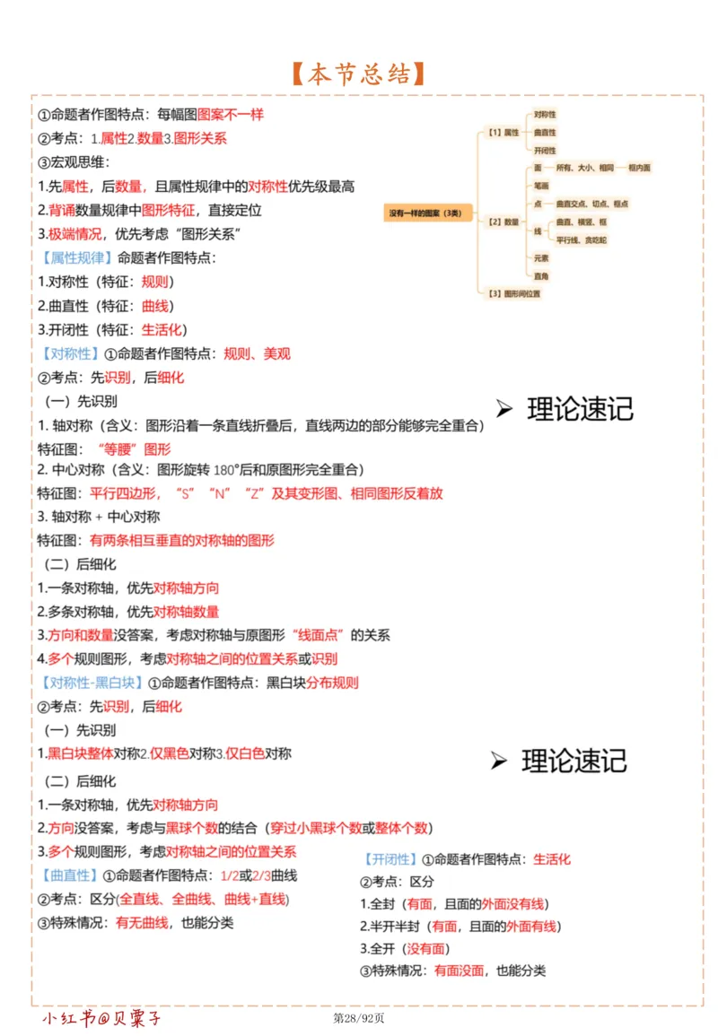 刘义恒丨26图推命题思维个人笔记（91页完整版）_2026考公资料_（05）超格_2026年超格行测申论六合一理论实战班_判断推理理论实战班程意&义恒