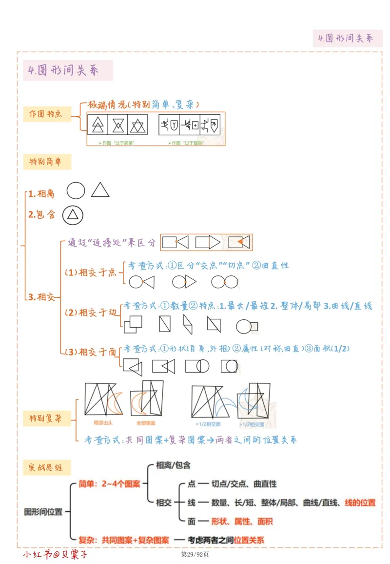 刘义恒丨26图推命题思维个人笔记（91页完整版）_2026考公资料_（05）超格_2026年超格行测申论六合一理论实战班_判断推理理论实战班程意&义恒
