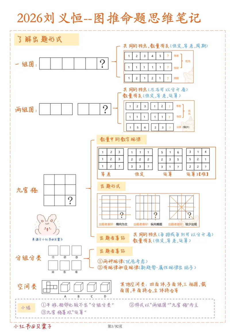 刘义恒丨26图推命题思维个人笔记（91页完整版）_2026考公资料_（05）超格_2026年超格行测申论六合一理论实战班_判断推理理论实战班程意&义恒