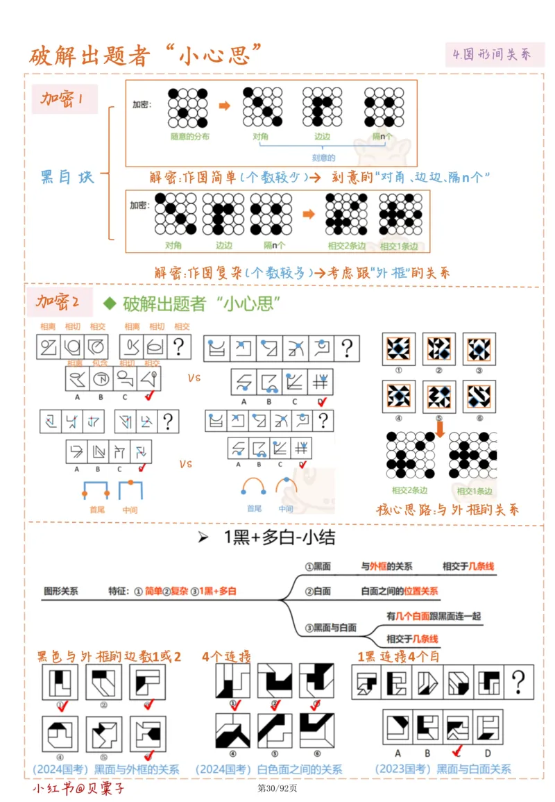 刘义恒丨26图推命题思维个人笔记（91页完整版）_2026考公资料_（05）超格_2026年超格行测申论六合一理论实战班_判断推理理论实战班程意&义恒