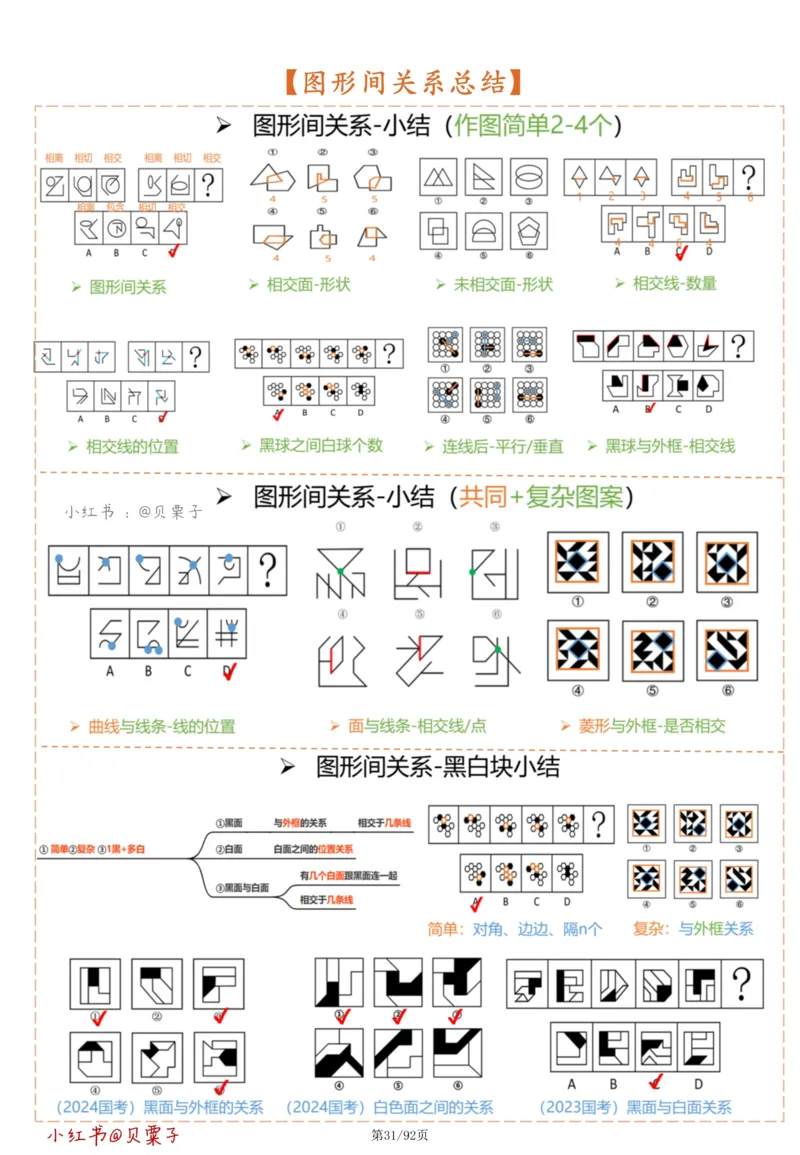 刘义恒丨26图推命题思维个人笔记（91页完整版）_2026考公资料_（05）超格_2026年超格行测申论六合一理论实战班_判断推理理论实战班程意&义恒