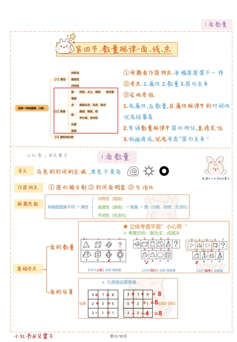 刘义恒丨26图推命题思维个人笔记（91页完整版）_2026考公资料_（05）超格_2026年超格行测申论六合一理论实战班_判断推理理论实战班程意&义恒