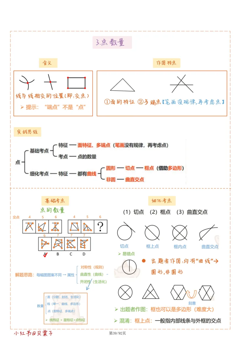 刘义恒丨26图推命题思维个人笔记（91页完整版）_2026考公资料_（05）超格_2026年超格行测申论六合一理论实战班_判断推理理论实战班程意&义恒