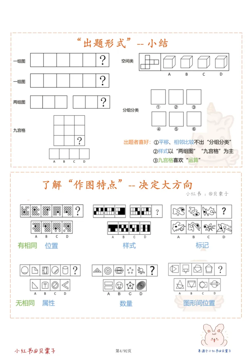 刘义恒丨26图推命题思维个人笔记（91页完整版）_2026考公资料_（05）超格_2026年超格行测申论六合一理论实战班_判断推理理论实战班程意&义恒