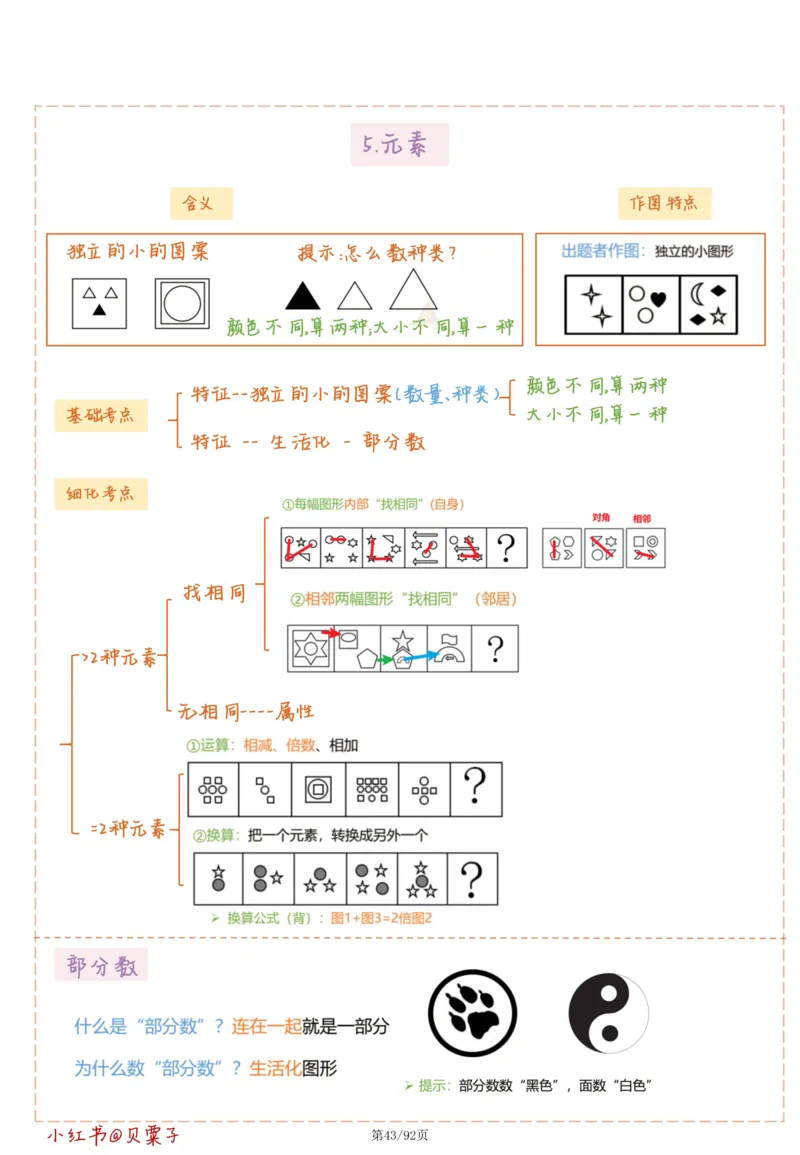 刘义恒丨26图推命题思维个人笔记（91页完整版）_2026考公资料_（05）超格_2026年超格行测申论六合一理论实战班_判断推理理论实战班程意&义恒