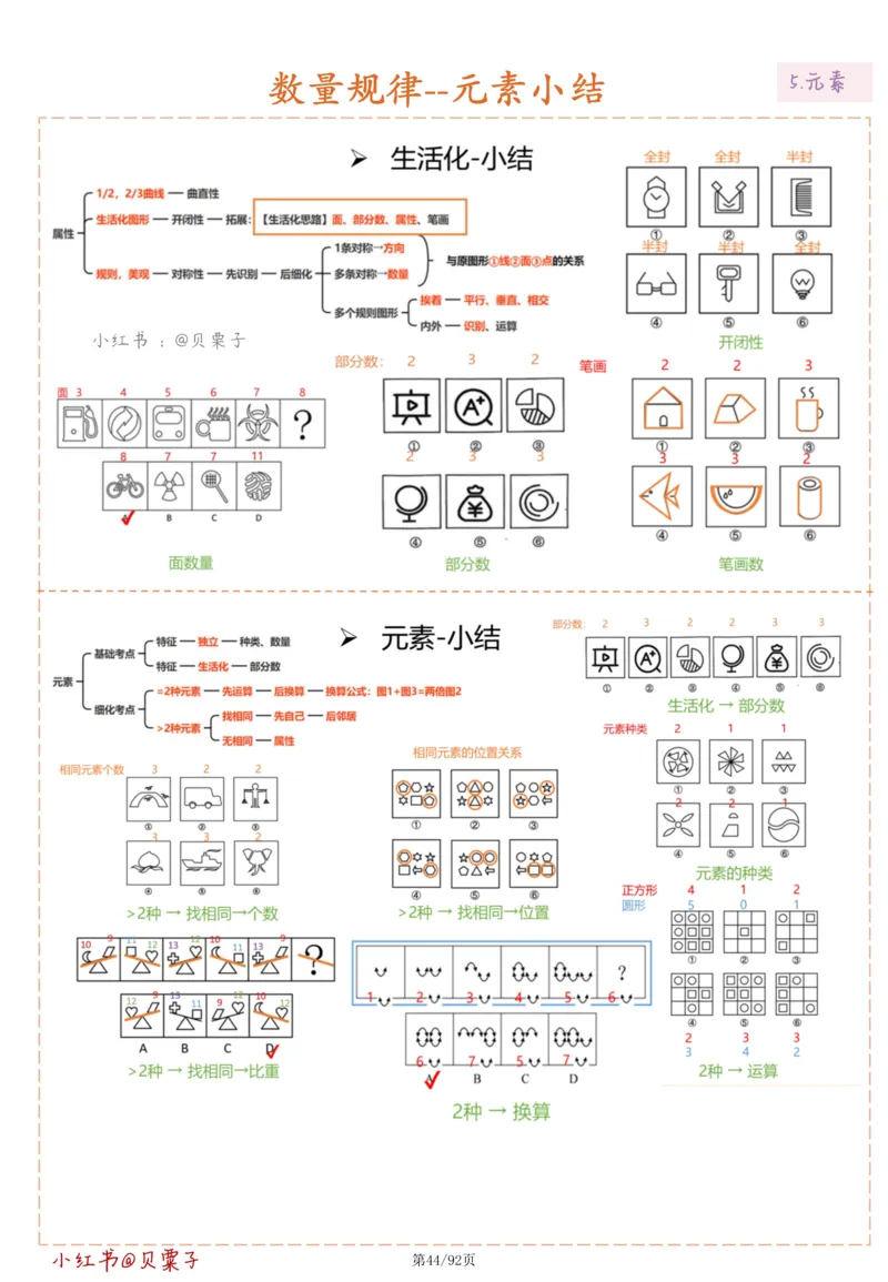 刘义恒丨26图推命题思维个人笔记（91页完整版）_2026考公资料_（05）超格_2026年超格行测申论六合一理论实战班_判断推理理论实战班程意&义恒