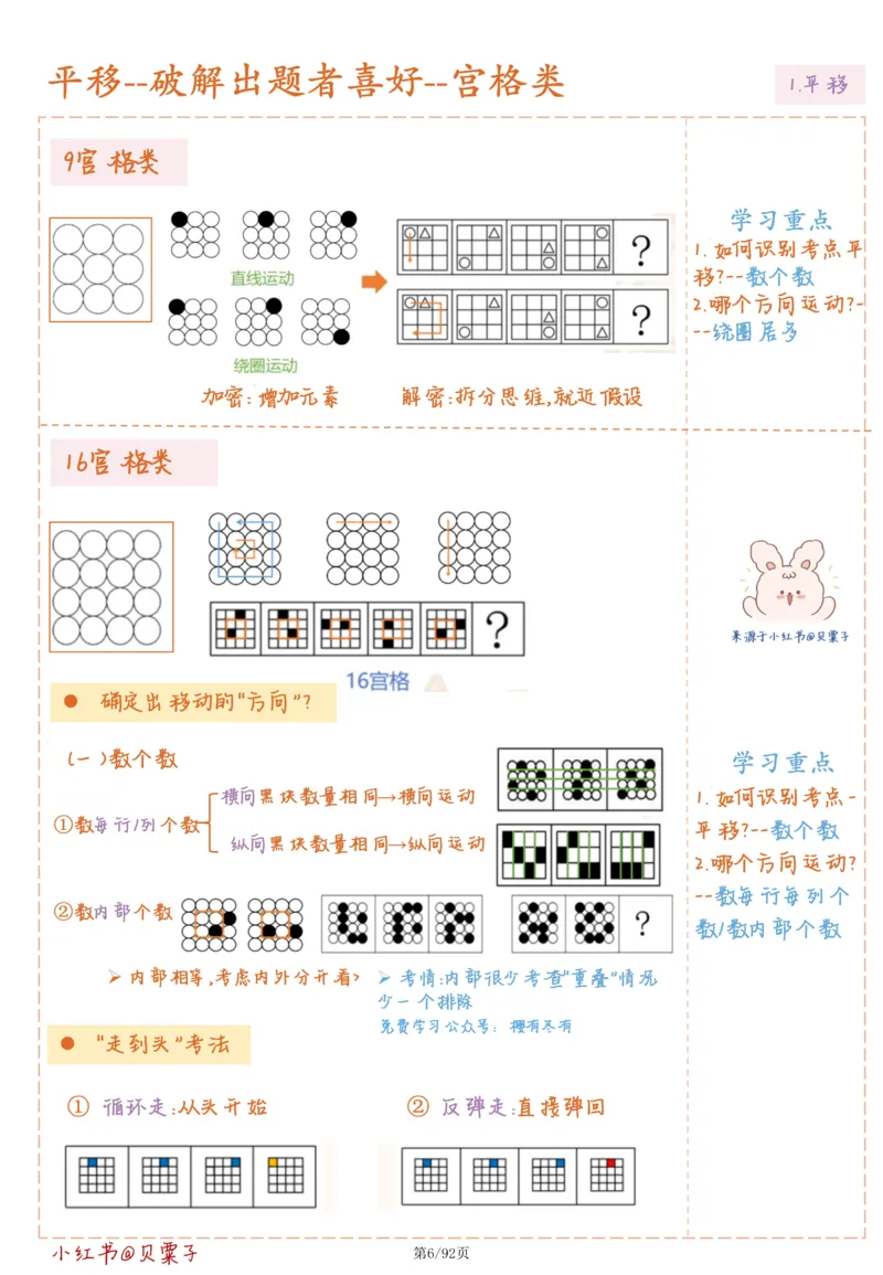 刘义恒丨26图推命题思维个人笔记（91页完整版）_2026考公资料_（05）超格_2026年超格行测申论六合一理论实战班_判断推理理论实战班程意&义恒