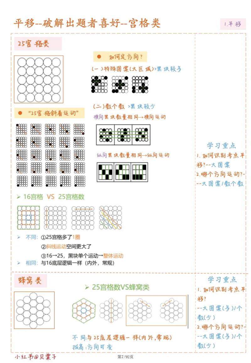刘义恒丨26图推命题思维个人笔记（91页完整版）_2026考公资料_（05）超格_2026年超格行测申论六合一理论实战班_判断推理理论实战班程意&义恒