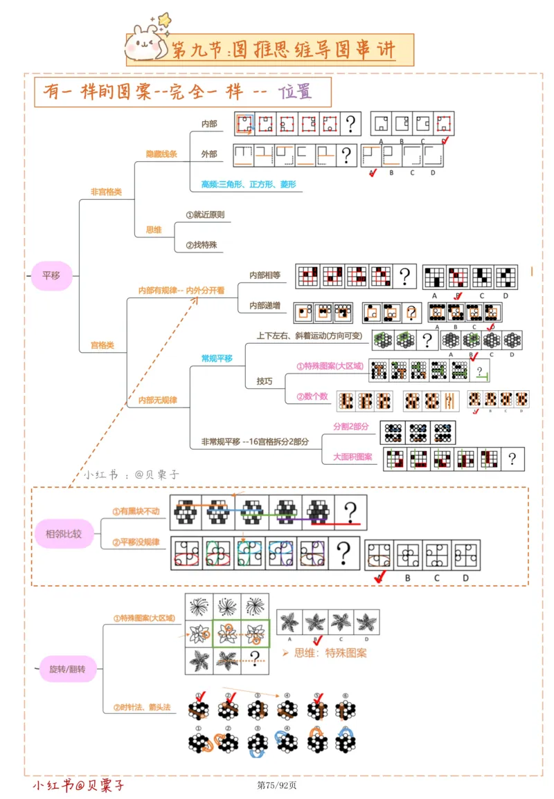 刘义恒丨26图推命题思维个人笔记（91页完整版）_2026考公资料_（05）超格_2026年超格行测申论六合一理论实战班_判断推理理论实战班程意&义恒