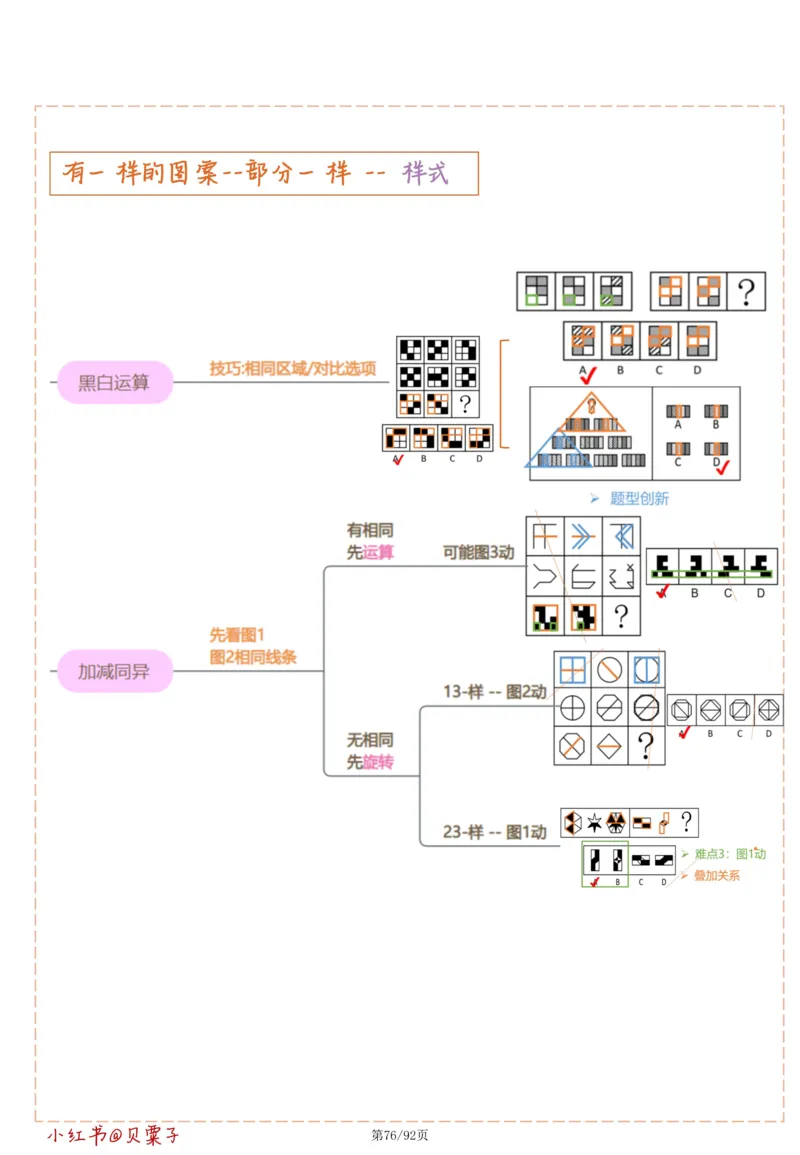 刘义恒丨26图推命题思维个人笔记（91页完整版）_2026考公资料_（05）超格_2026年超格行测申论六合一理论实战班_判断推理理论实战班程意&义恒