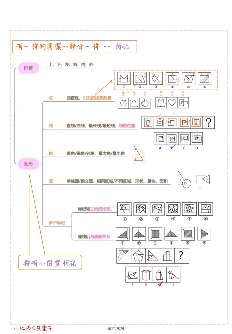 刘义恒丨26图推命题思维个人笔记（91页完整版）_2026考公资料_（05）超格_2026年超格行测申论六合一理论实战班_判断推理理论实战班程意&义恒