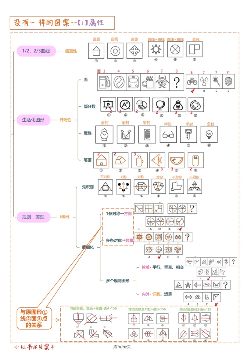 刘义恒丨26图推命题思维个人笔记（91页完整版）_2026考公资料_（05）超格_2026年超格行测申论六合一理论实战班_判断推理理论实战班程意&义恒