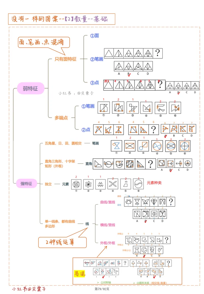 刘义恒丨26图推命题思维个人笔记（91页完整版）_2026考公资料_（05）超格_2026年超格行测申论六合一理论实战班_判断推理理论实战班程意&义恒