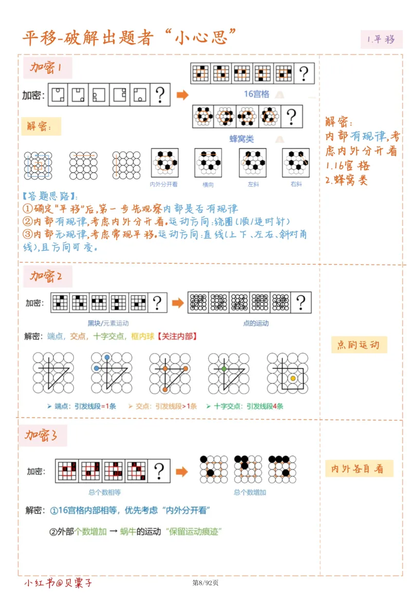 刘义恒丨26图推命题思维个人笔记（91页完整版）_2026考公资料_（05）超格_2026年超格行测申论六合一理论实战班_判断推理理论实战班程意&义恒