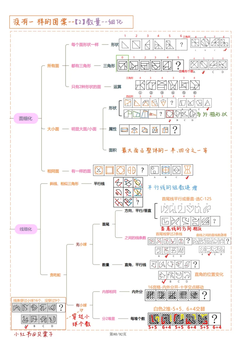 刘义恒丨26图推命题思维个人笔记（91页完整版）_2026考公资料_（05）超格_2026年超格行测申论六合一理论实战班_判断推理理论实战班程意&义恒