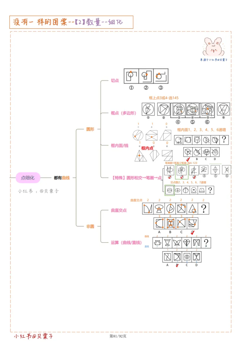 刘义恒丨26图推命题思维个人笔记（91页完整版）_2026考公资料_（05）超格_2026年超格行测申论六合一理论实战班_判断推理理论实战班程意&义恒