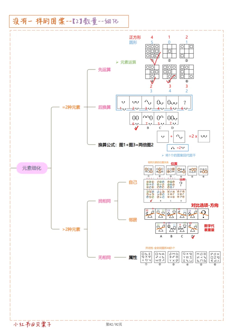 刘义恒丨26图推命题思维个人笔记（91页完整版）_2026考公资料_（05）超格_2026年超格行测申论六合一理论实战班_判断推理理论实战班程意&义恒