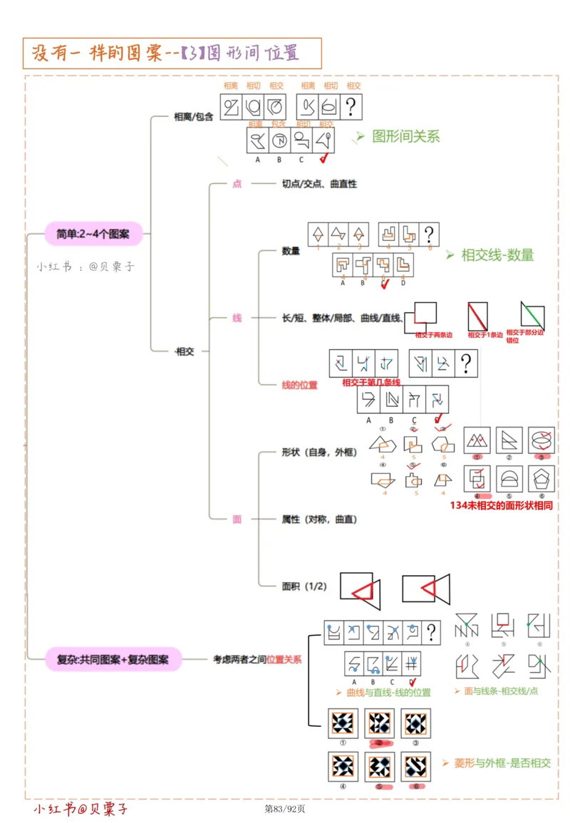 刘义恒丨26图推命题思维个人笔记（91页完整版）_2026考公资料_（05）超格_2026年超格行测申论六合一理论实战班_判断推理理论实战班程意&义恒