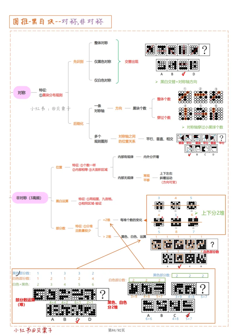 刘义恒丨26图推命题思维个人笔记（91页完整版）_2026考公资料_（05）超格_2026年超格行测申论六合一理论实战班_判断推理理论实战班程意&义恒