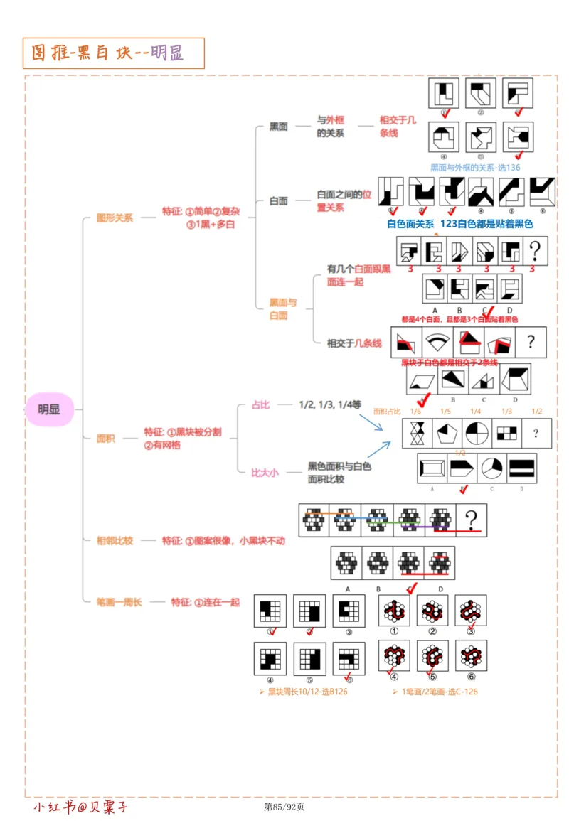刘义恒丨26图推命题思维个人笔记（91页完整版）_2026考公资料_（05）超格_2026年超格行测申论六合一理论实战班_判断推理理论实战班程意&义恒
