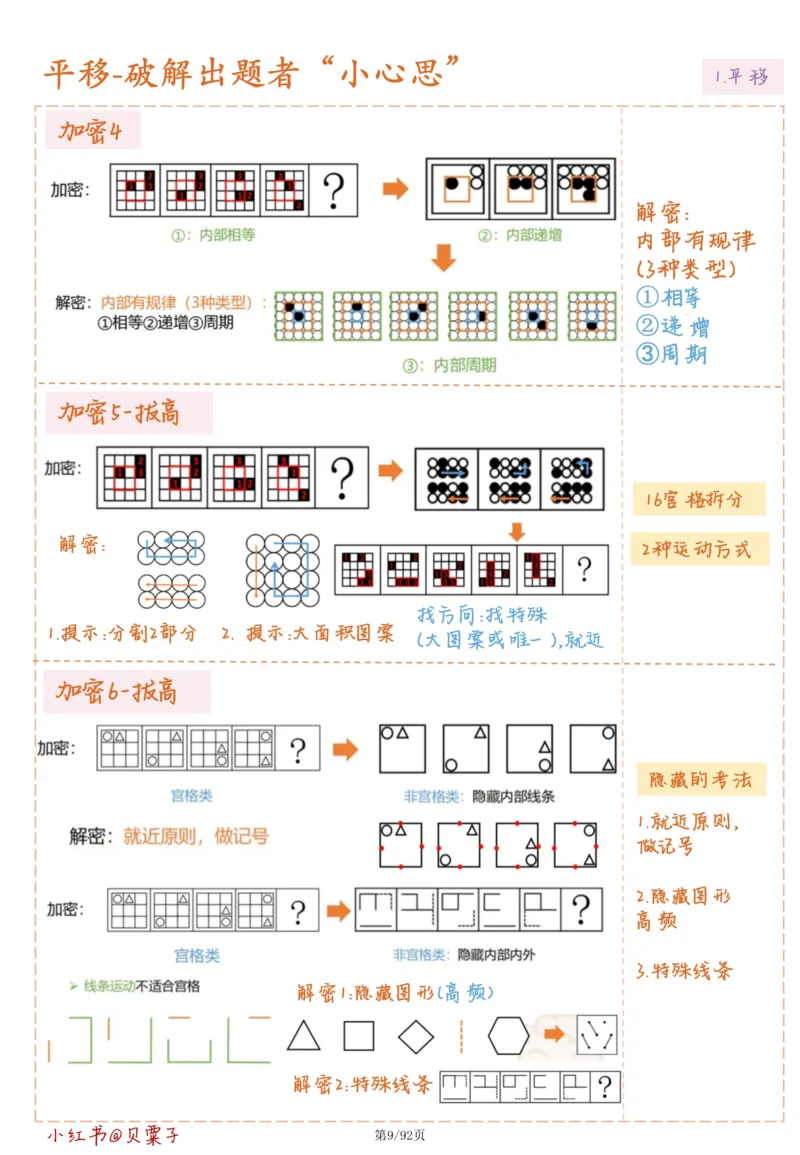 刘义恒丨26图推命题思维个人笔记（91页完整版）_2026考公资料_（05）超格_2026年超格行测申论六合一理论实战班_判断推理理论实战班程意&义恒