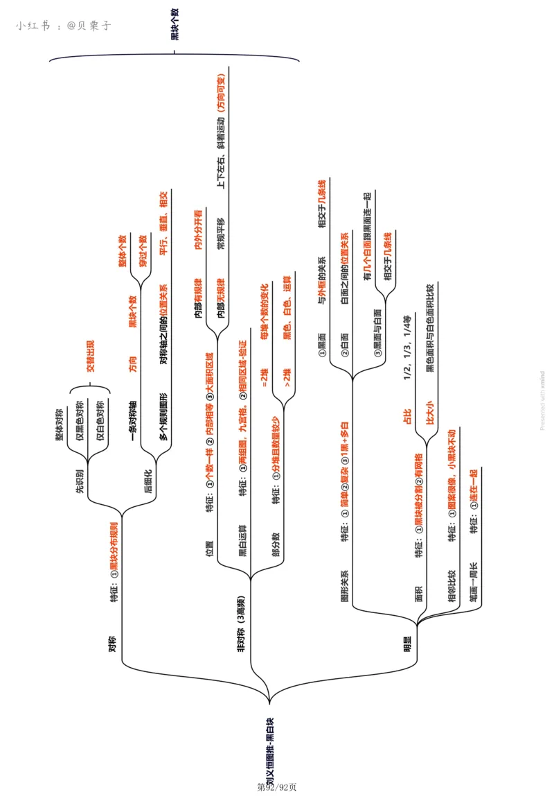 刘义恒丨26图推命题思维个人笔记（91页完整版）_2026考公资料_（05）超格_2026年超格行测申论六合一理论实战班_判断推理理论实战班程意&义恒