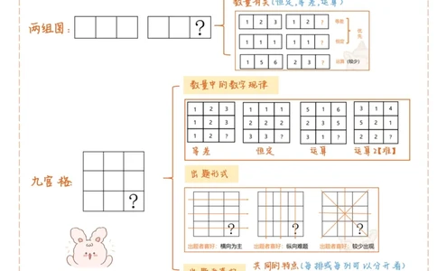 刘义恒丨26图推命题思维个人笔记（91页完整版）_2026考公资料_（05）超格_2026年超格行测申论六合一理论实战班_判断推理理论实战班程意&义恒