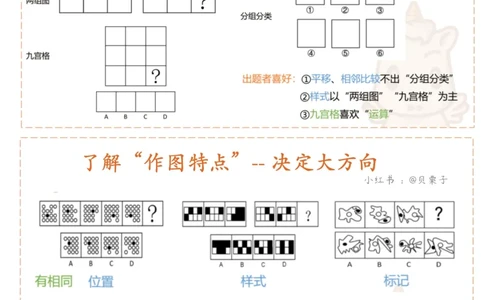 刘义恒丨26图推命题思维个人笔记（91页完整版）_2026考公资料_（05）超格_2026年超格行测申论六合一理论实战班_判断推理理论实战班程意&义恒