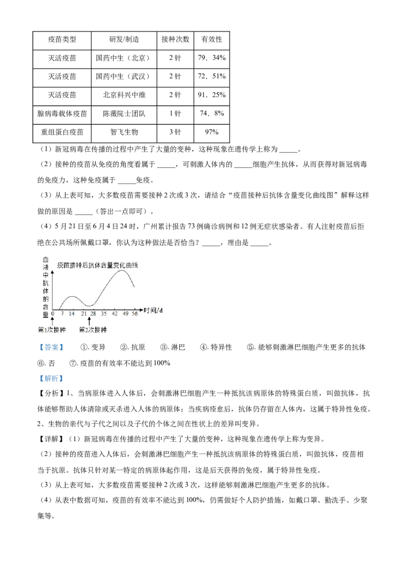 精品解析：湖南省株洲市2021年中考生物试题（解析版）_中考真题_8.生物中考真题2015-2024年_2021中考生物真题64份_2021湖南省_精品解析：湖南省株洲市2021年中考生物试题
