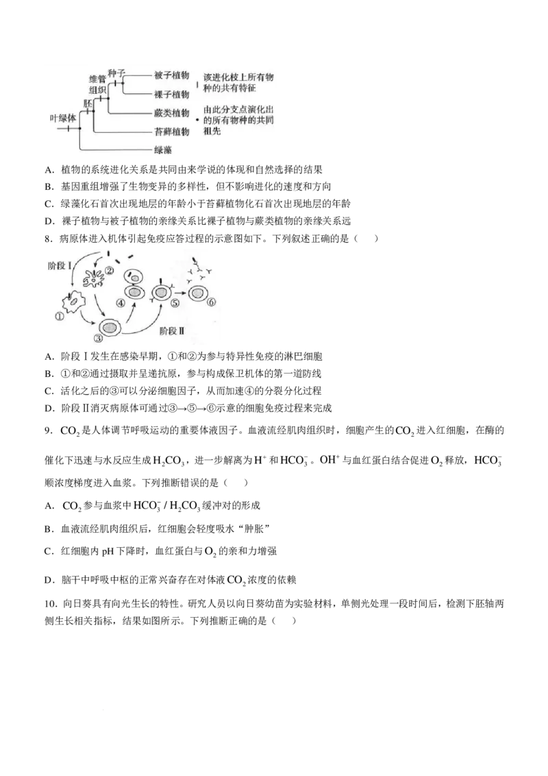 精品解析：2025年高考河南卷生物高考真题解析（参考版）_1.高考2025全国各省真题+答案_00.2025各省市高考真题及答案（按省份分类）_12、河南卷（9科全）_生物
