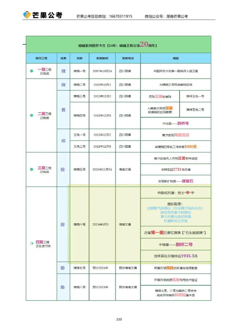 丹丹老师25常识系统精讲课讲义_2026考公资料_（49）政治理论合集_政治理论名师类_常识2025丹丹国省考常识全家桶（系统课+套题课+冲刺课）_讲义_上课讲义