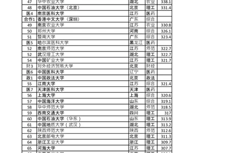 软科2024年中国大学排名_1.高考2025全国各省真题+答案_必看高考志愿填报价值2999_热门大学介绍