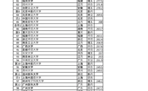 软科2024年中国大学排名_1.高考2025全国各省真题+答案_必看高考志愿填报价值2999_热门大学介绍