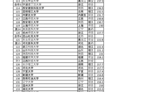 软科2024年中国大学排名_1.高考2025全国各省真题+答案_必看高考志愿填报价值2999_热门大学介绍