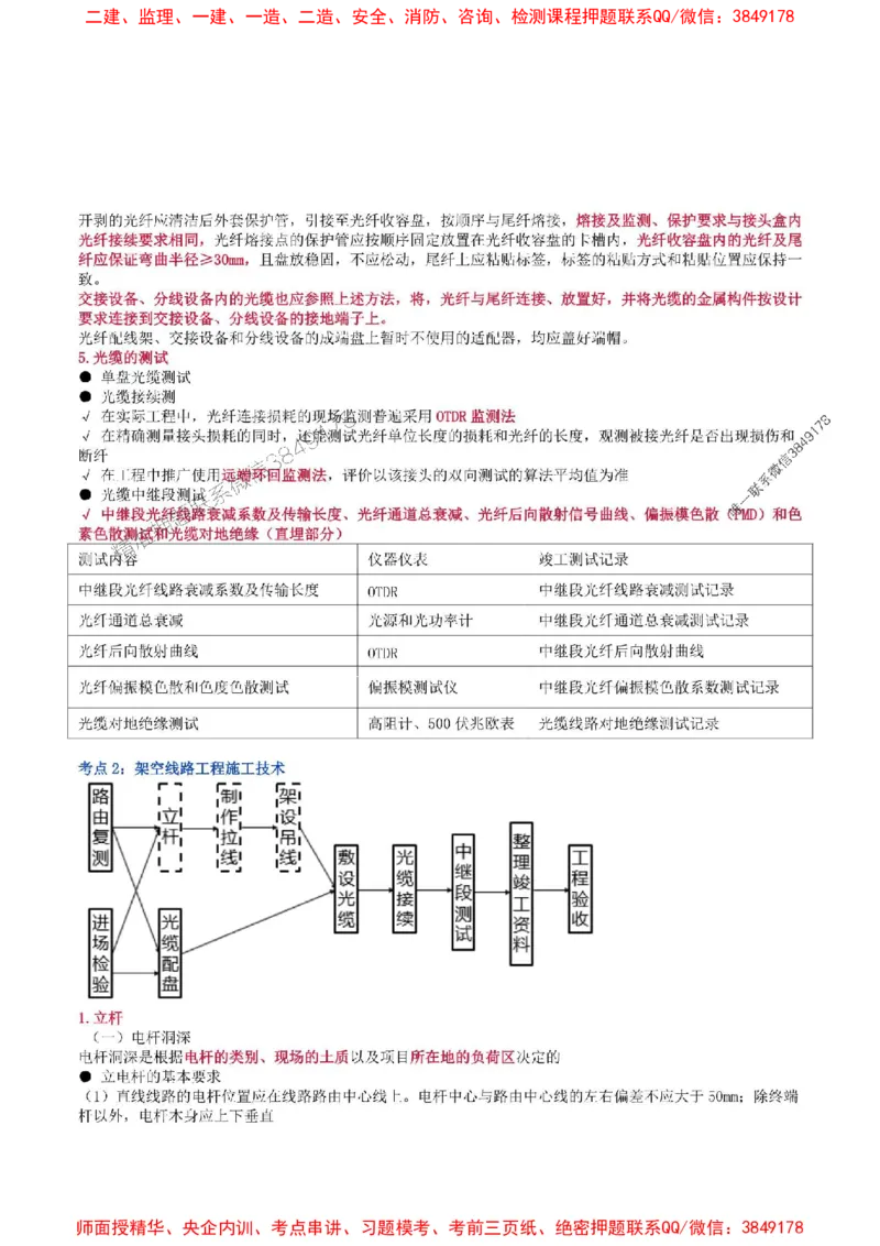 2025年一级建造师《通信与广电工程管理与实务》猛龙过江系列口袋书_2026年一级建造师_2026年一建通信_2025年一建通信SVIP_01-精华文档✿电子教材✿历年真题