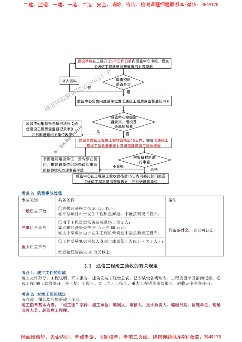 2025年一级建造师《通信与广电工程管理与实务》猛龙过江系列口袋书_2026年一级建造师_2026年一建通信_2025年一建通信SVIP_01-精华文档✿电子教材✿历年真题