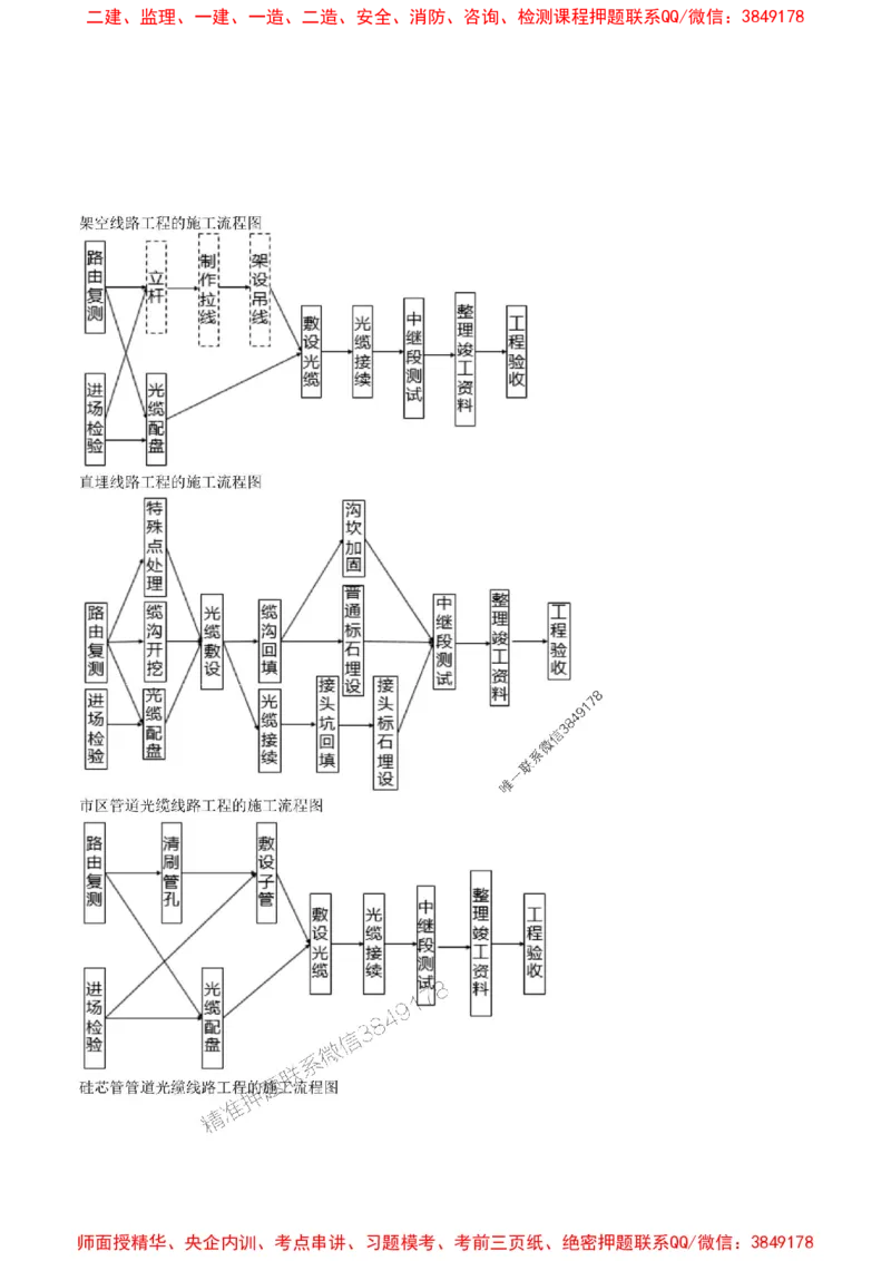 2025年一级建造师《通信与广电工程管理与实务》猛龙过江系列口袋书_2026年一级建造师_2026年一建通信_2025年一建通信SVIP_01-精华文档✿电子教材✿历年真题