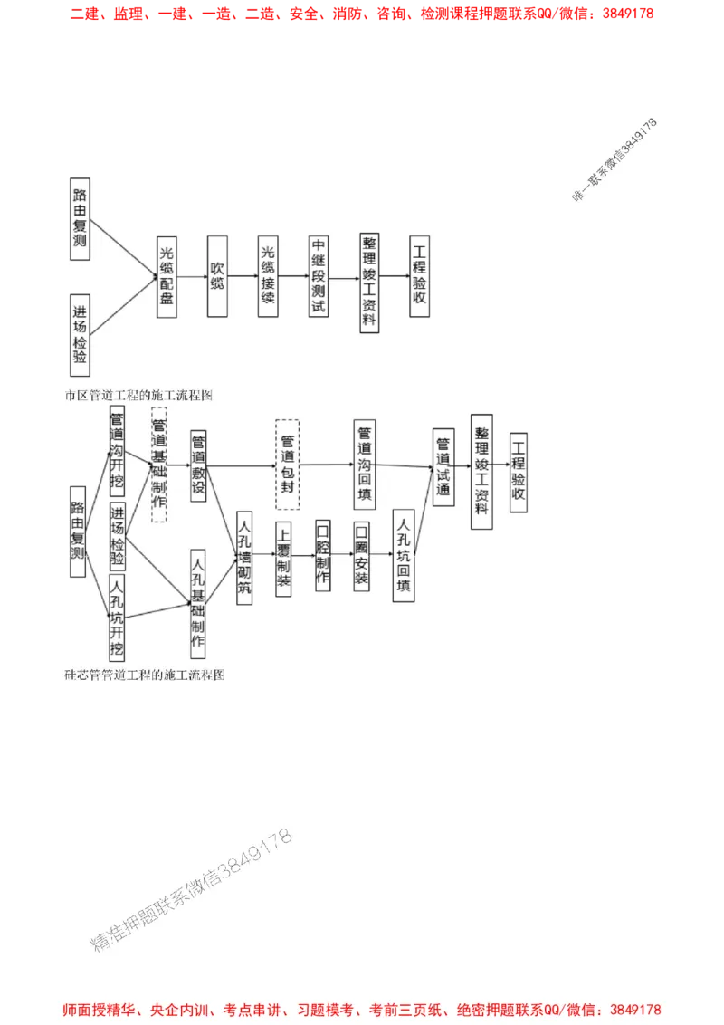 2025年一级建造师《通信与广电工程管理与实务》猛龙过江系列口袋书_2026年一级建造师_2026年一建通信_2025年一建通信SVIP_01-精华文档✿电子教材✿历年真题