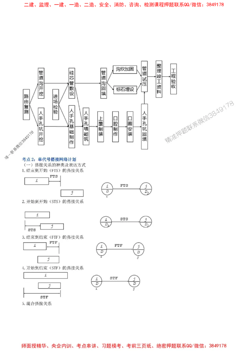 2025年一级建造师《通信与广电工程管理与实务》猛龙过江系列口袋书_2026年一级建造师_2026年一建通信_2025年一建通信SVIP_01-精华文档✿电子教材✿历年真题