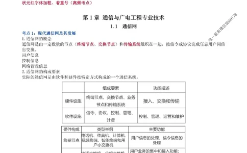 2025年一级建造师《通信与广电工程管理与实务》猛龙过江系列口袋书_2026年一级建造师_2026年一建通信_2025年一建通信SVIP_01-精华文档✿电子教材✿历年真题
