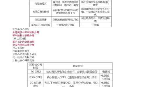 2025年一级建造师《通信与广电工程管理与实务》猛龙过江系列口袋书_2026年一级建造师_2026年一建通信_2025年一建通信SVIP_01-精华文档✿电子教材✿历年真题