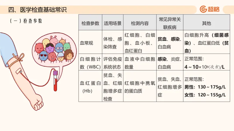 六合一生活常识（第五章）_20250808101527_2026考公资料_超格合集_公考-理论班2026超格行测申论（六合一）理论实战班_政治理论&常识理论实战班璐璐&超哥_常识判断_课件
