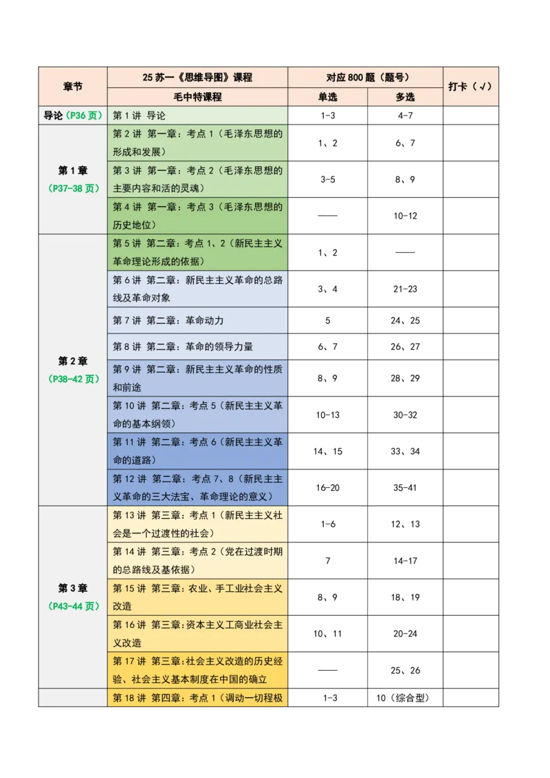 800题：学习打卡表（毛中特）(1)_2026考公资料_（49）政治理论合集_政治理论合集_2025考研政治_05.苏一_03.800题精讲_00.讲义