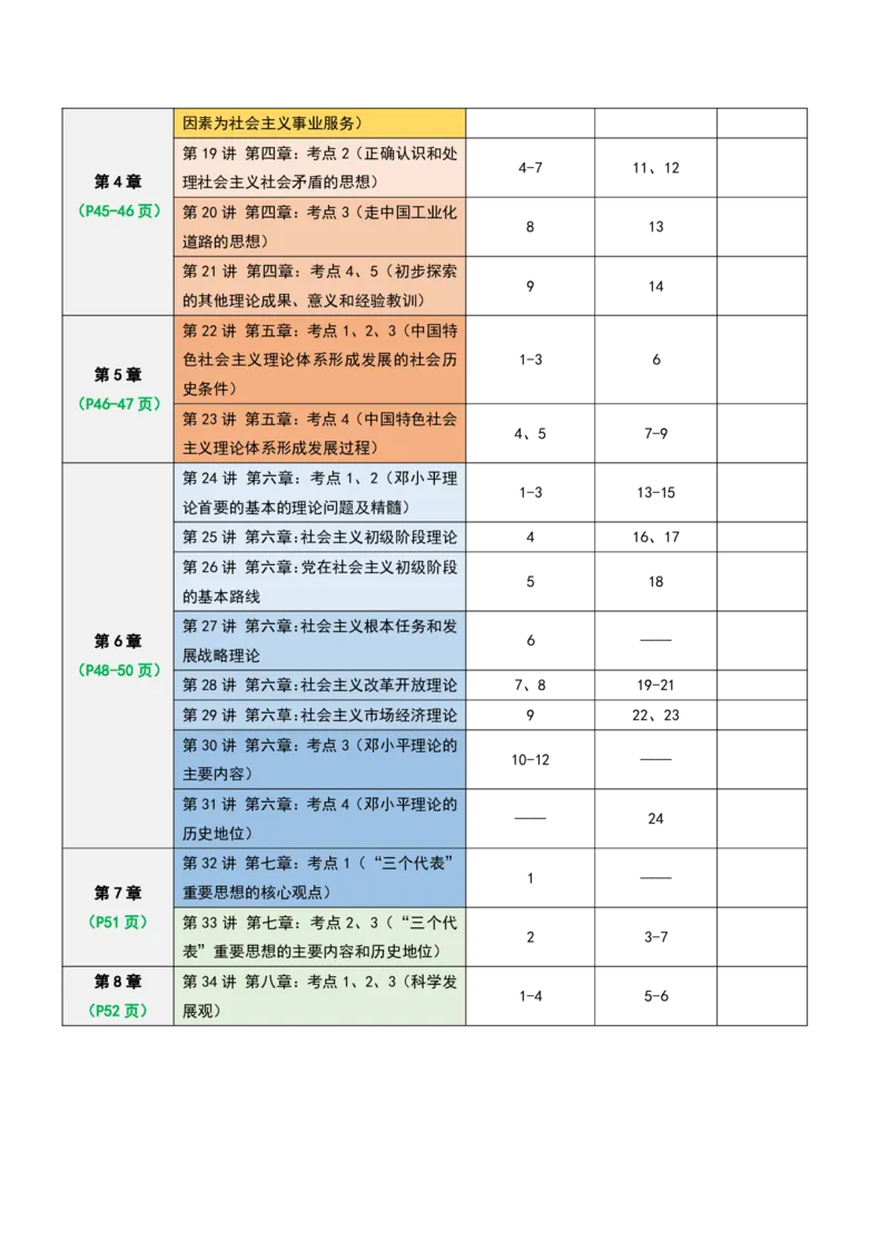 800题：学习打卡表（毛中特）(1)_2026考公资料_（49）政治理论合集_政治理论合集_2025考研政治_05.苏一_03.800题精讲_00.讲义