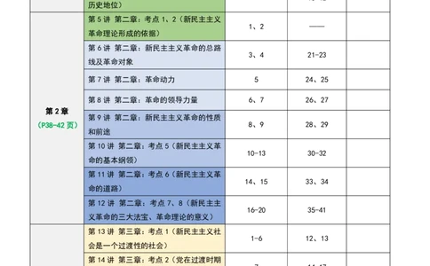 800题：学习打卡表（毛中特）(1)_2026考公资料_（49）政治理论合集_政治理论合集_2025考研政治_05.苏一_03.800题精讲_00.讲义