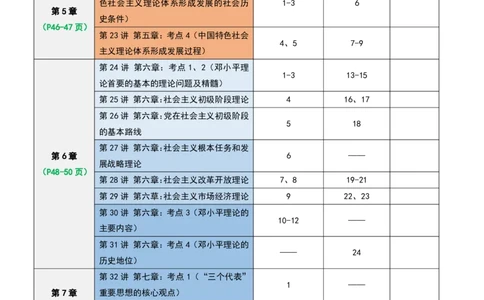 800题：学习打卡表（毛中特）(1)_2026考公资料_（49）政治理论合集_政治理论合集_2025考研政治_05.苏一_03.800题精讲_00.讲义