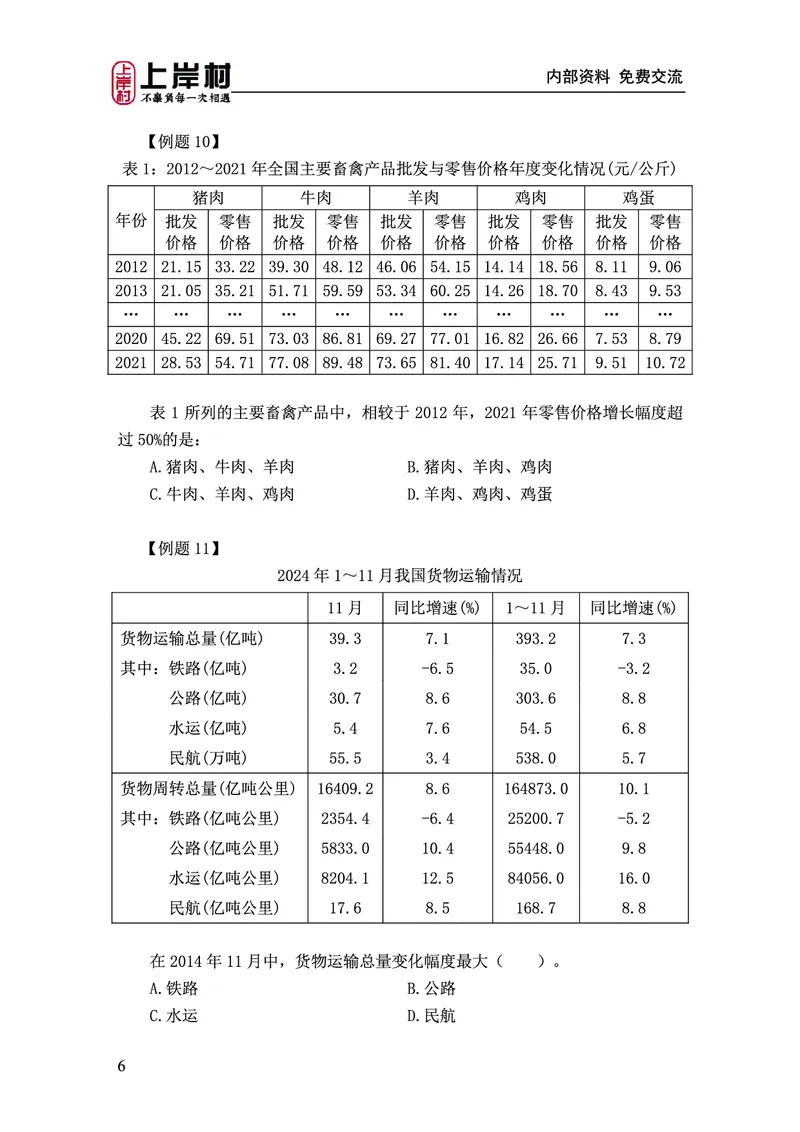 《上岸村&middot;一卡通》资料（王永恒）_2026考公资料_（28）上岸村合集（司马、章晓铭、王永恒、天晓、忠政、丁旭等）_2026年上岸村国省考行测申论一卡通_讲义