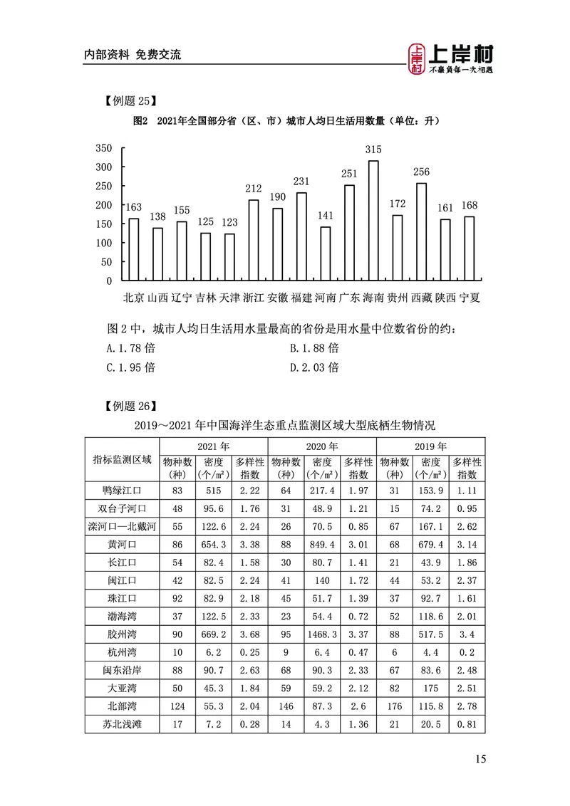 《上岸村&middot;一卡通》资料（王永恒）_2026考公资料_（28）上岸村合集（司马、章晓铭、王永恒、天晓、忠政、丁旭等）_2026年上岸村国省考行测申论一卡通_讲义