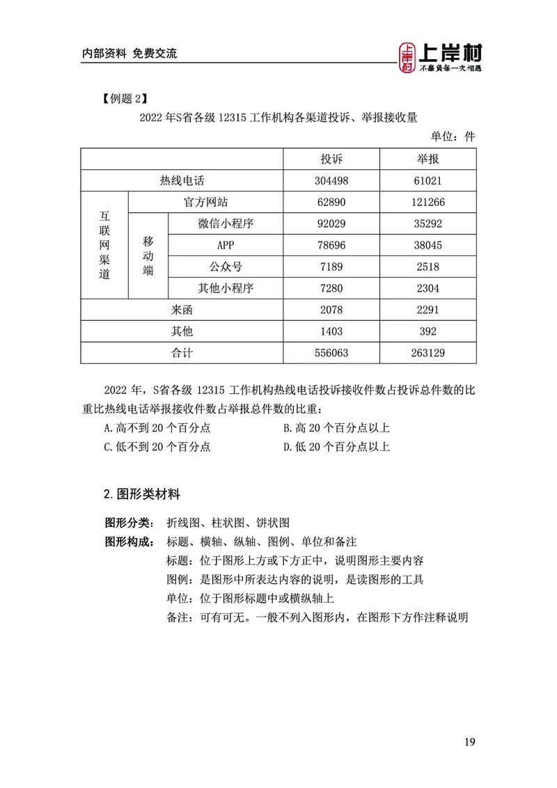 《上岸村&middot;一卡通》资料（王永恒）_2026考公资料_（28）上岸村合集（司马、章晓铭、王永恒、天晓、忠政、丁旭等）_2026年上岸村国省考行测申论一卡通_讲义